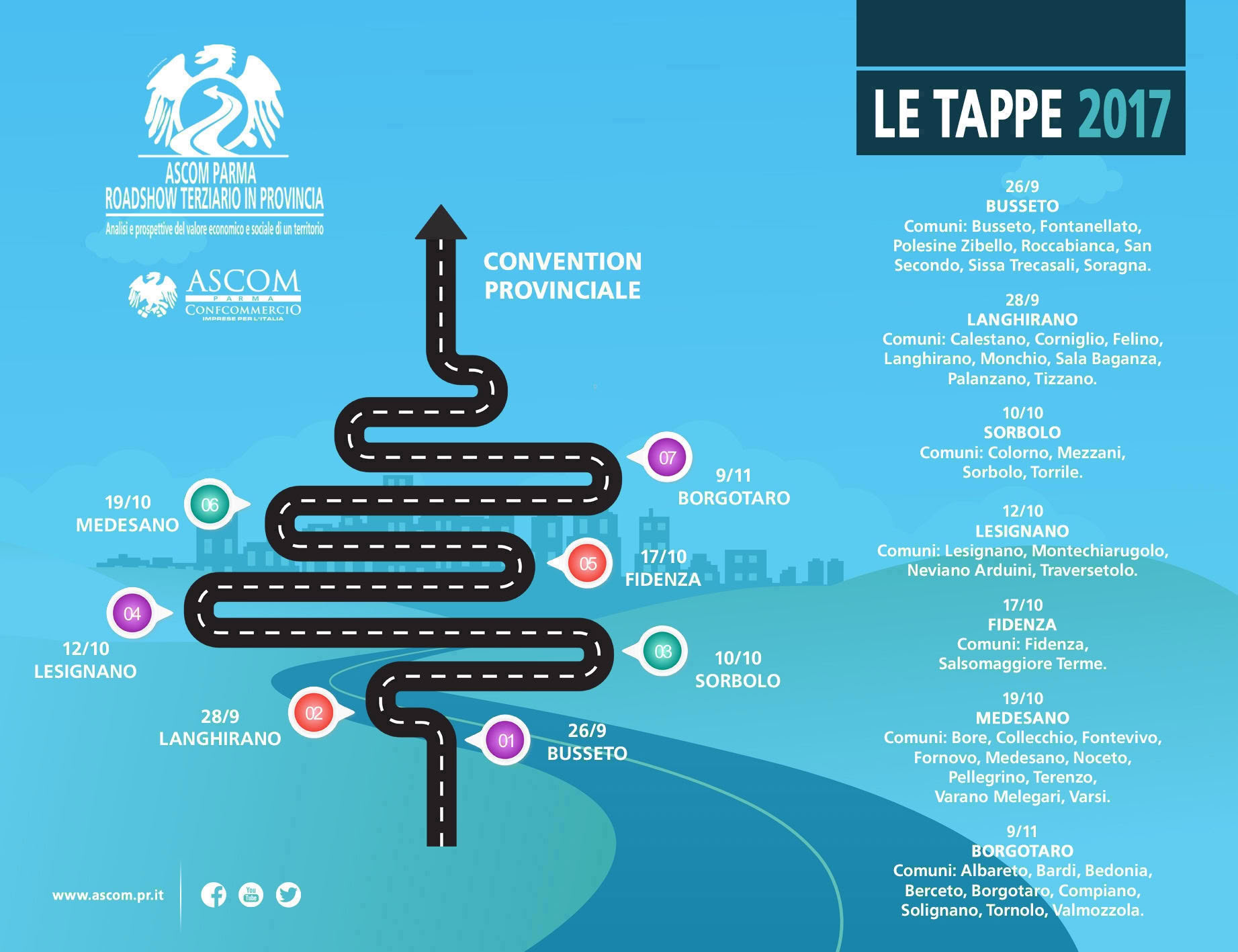 roadshow ascom tappe